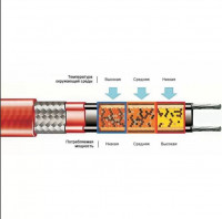 Греющий кабель Lavita ISR 60-2 CT (Т2)