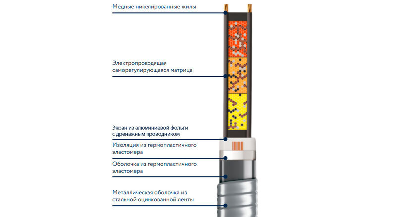 Греющий кабель ССТ IndAstro ARM2-РВТ-S (25 Вт)