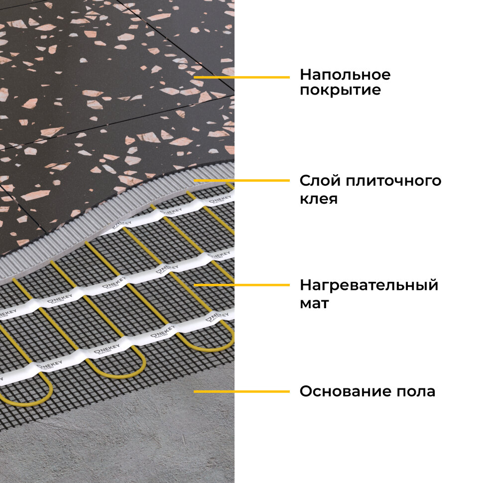 Мат нагревательный "OneKeyElectro" OKE-150-1,00м²