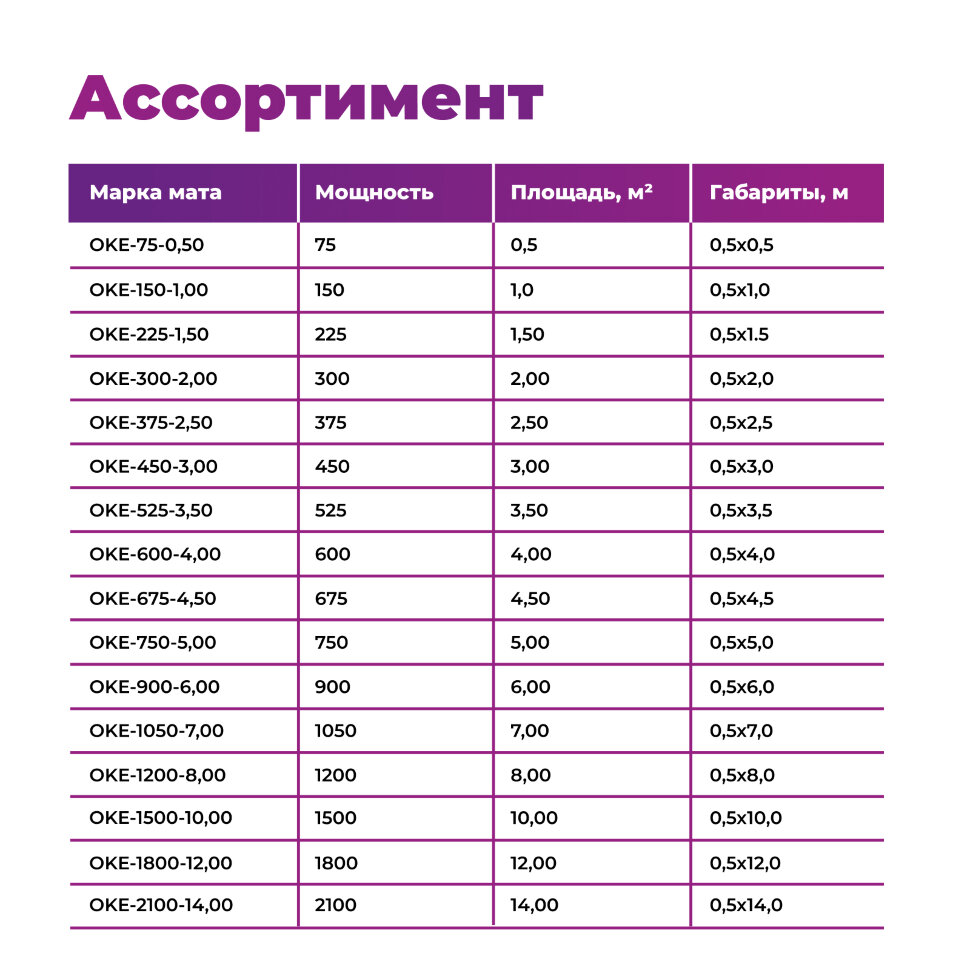 Мат нагревательный "OneKeyElectro" OKE-375-2,50м²
