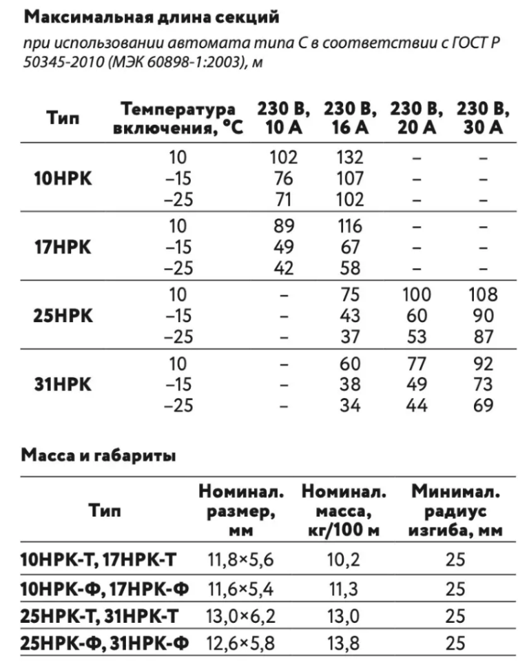 Саморегулирующийся нагревательный кабель НРК-Ф-2
