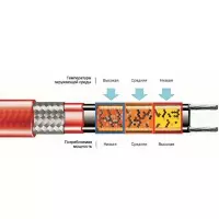 Греющий кабель Lavita RGS 50-2 CT